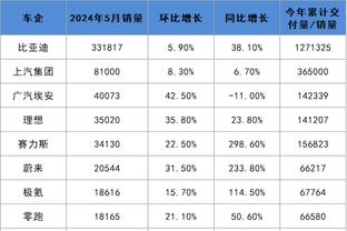 Skip：在全明星赛之后 我们要看看利拉德在六月能否更出色